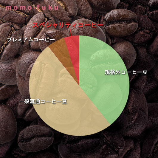 Speciality Coffee＆フロランタンセットA画像7
