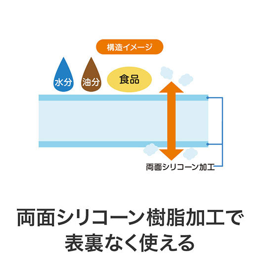 クッキングシート　２５ｃｍ×３ｍ画像5