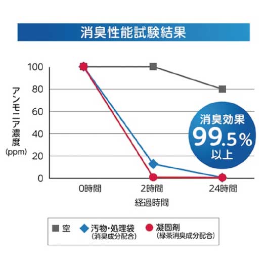 非常用トイレッポン　５回分画像5