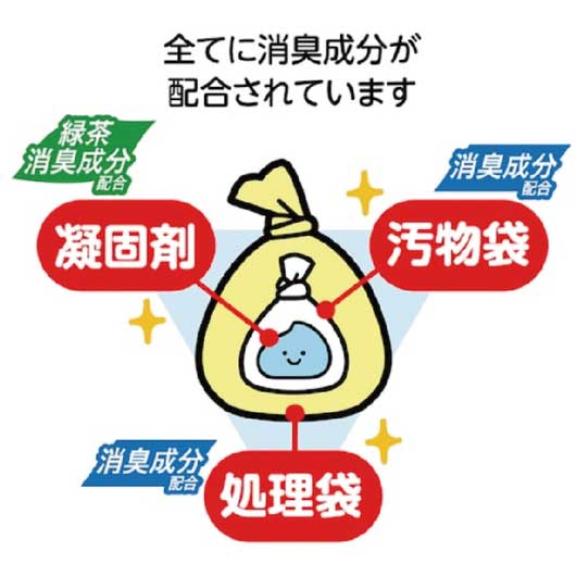 非常用トイレッポン　５回分画像6