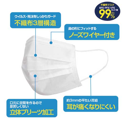 レスキューバッグ　防災１２点セット画像5