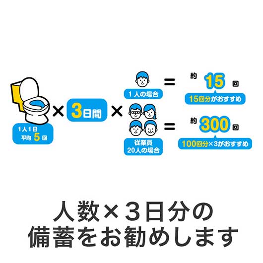 非常用トイレッポン　凝固剤のみ　１００回分画像6