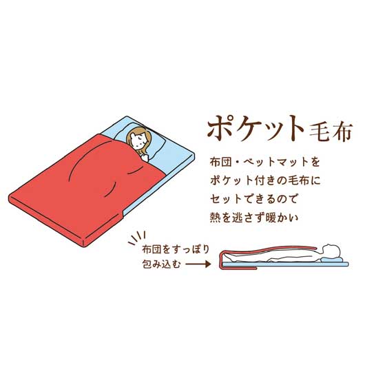 クロスロード　アイデア＆厳選素材　足元暖かポケット毛布　　２４６０画像3