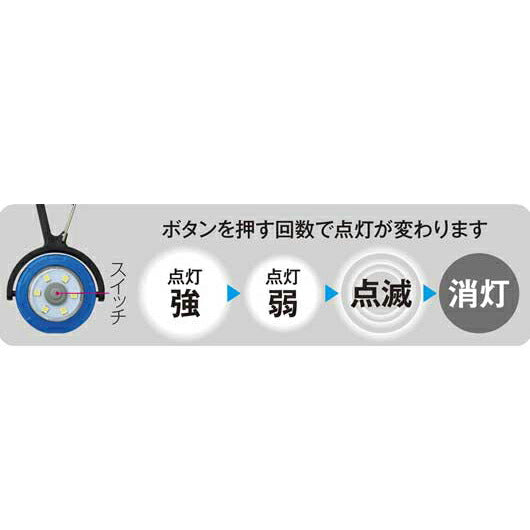回転ＬＥＤライト画像8