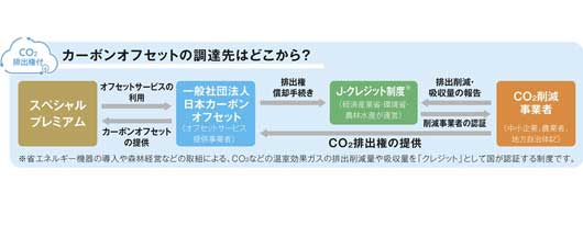 今治フェイスタオル＆タンブラーセット　＃ＣＯ２排出権付【24個単位】画像8